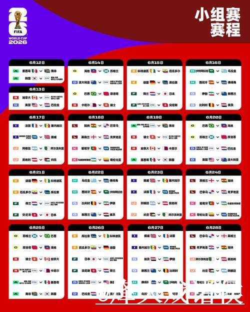 2026世界杯赛程盘口分析整理，赛前变化和临场变化说明
